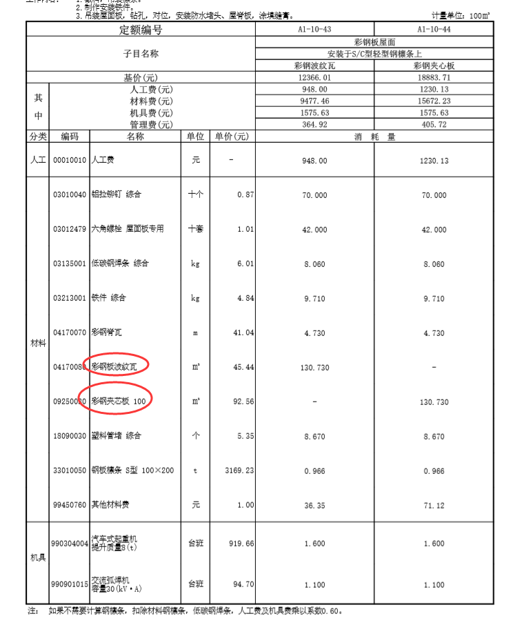 广东18定额