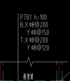 参数输入