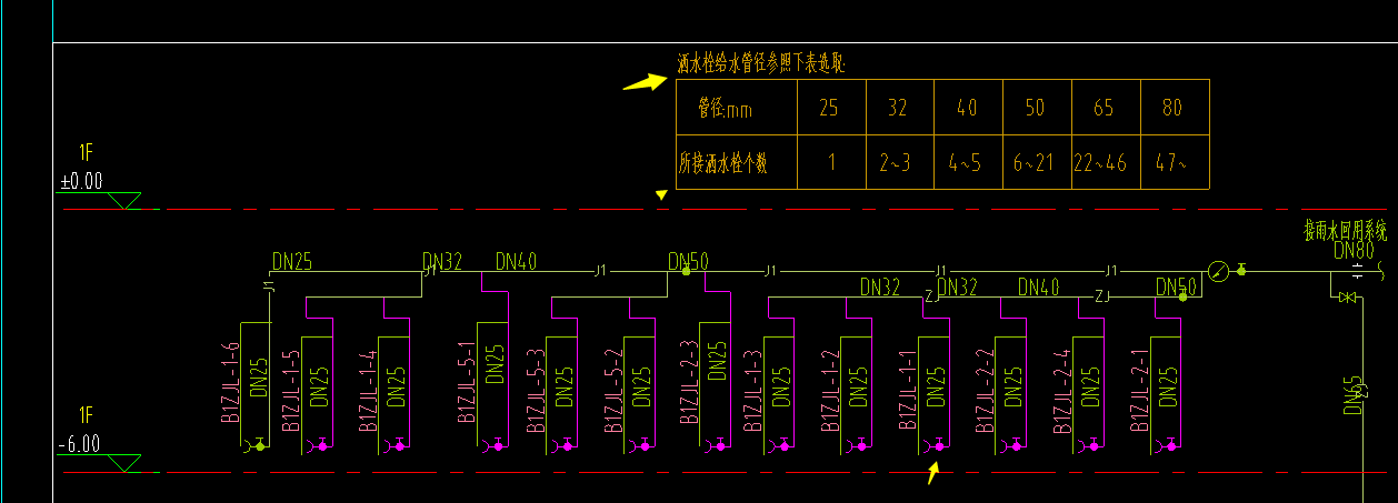 分开