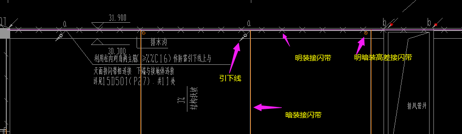 机房层