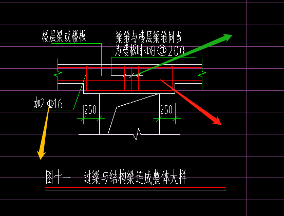 过梁