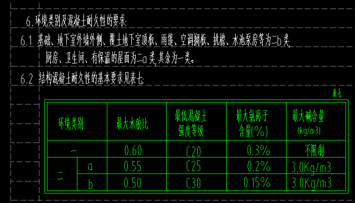 保护层