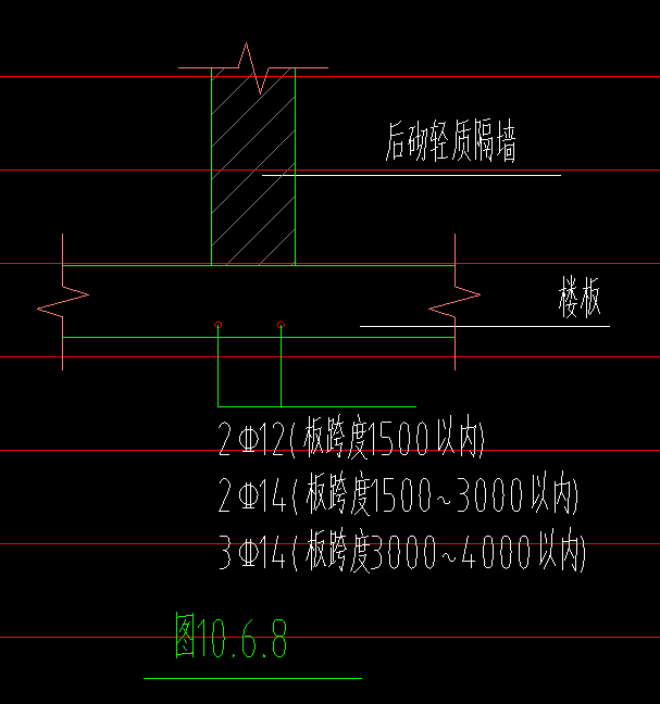 板跨