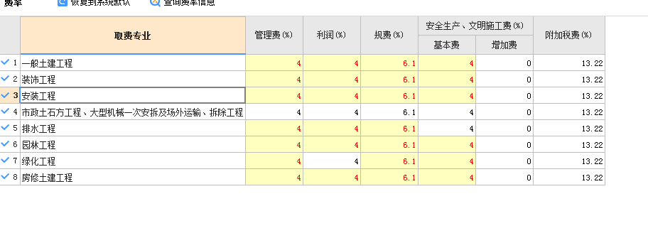费率