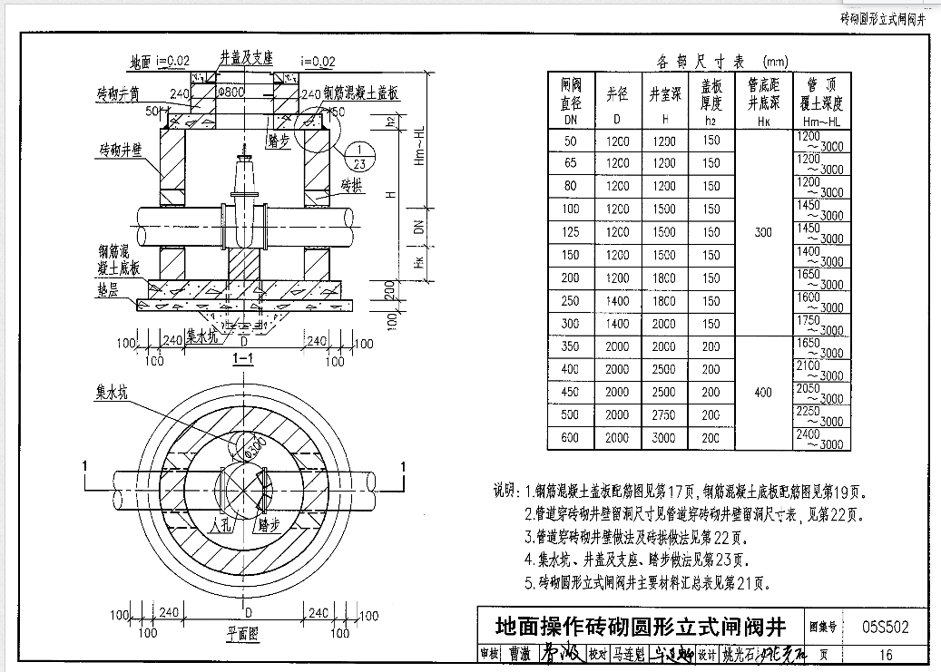 阀门