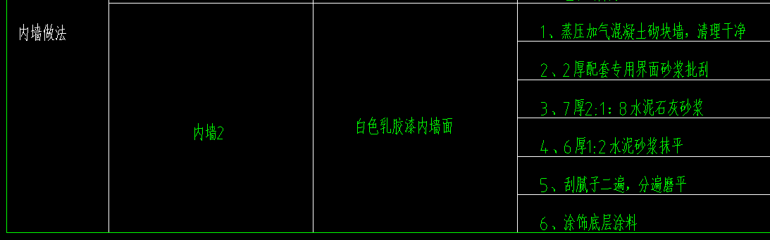 定额