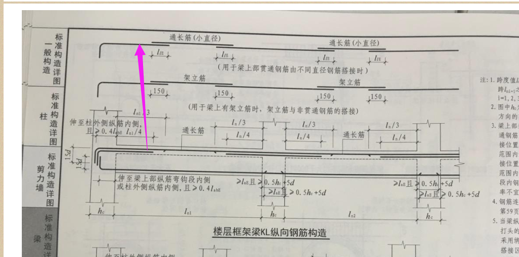 端部