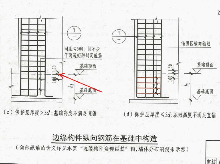 起步距离