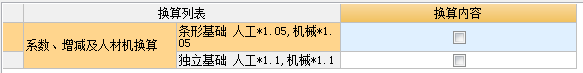 基础梁