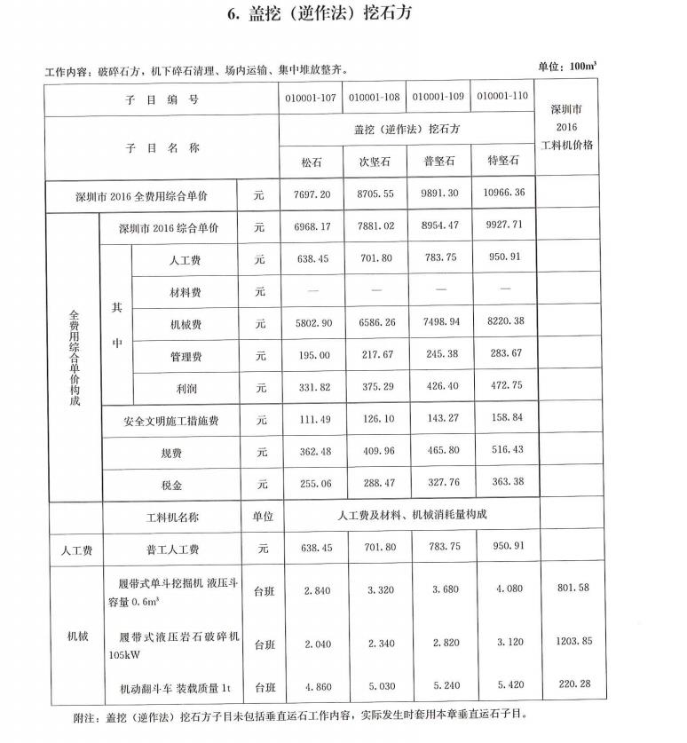 税金
