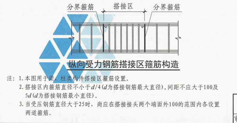 搭接位置