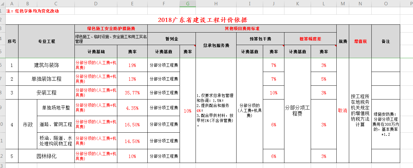 预算包干