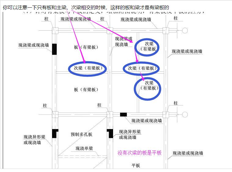 梁和板的位置关系图片图片