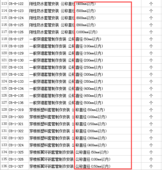 直径范围