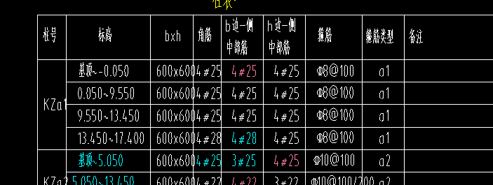 柱表