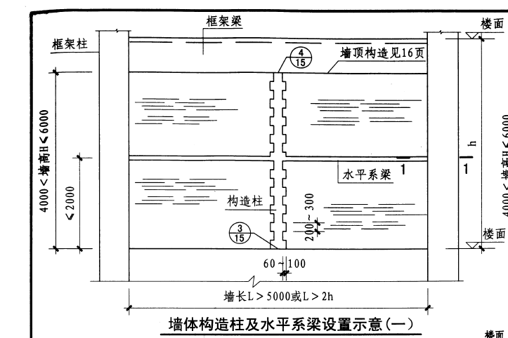 过梁