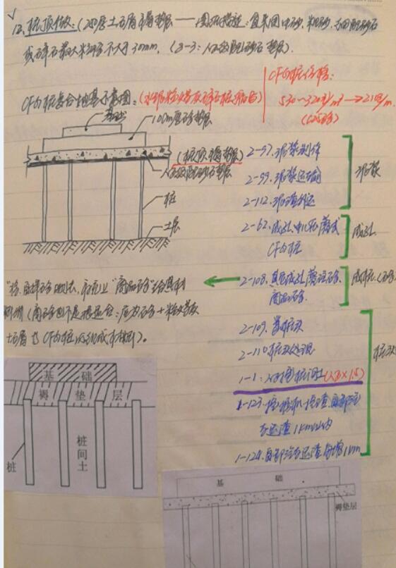 冲击成孔灌注桩