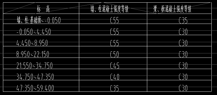 顶板