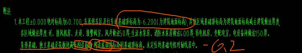 独立基础