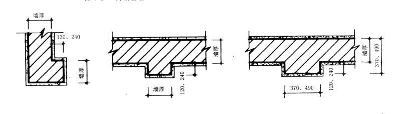 什麼是門垛