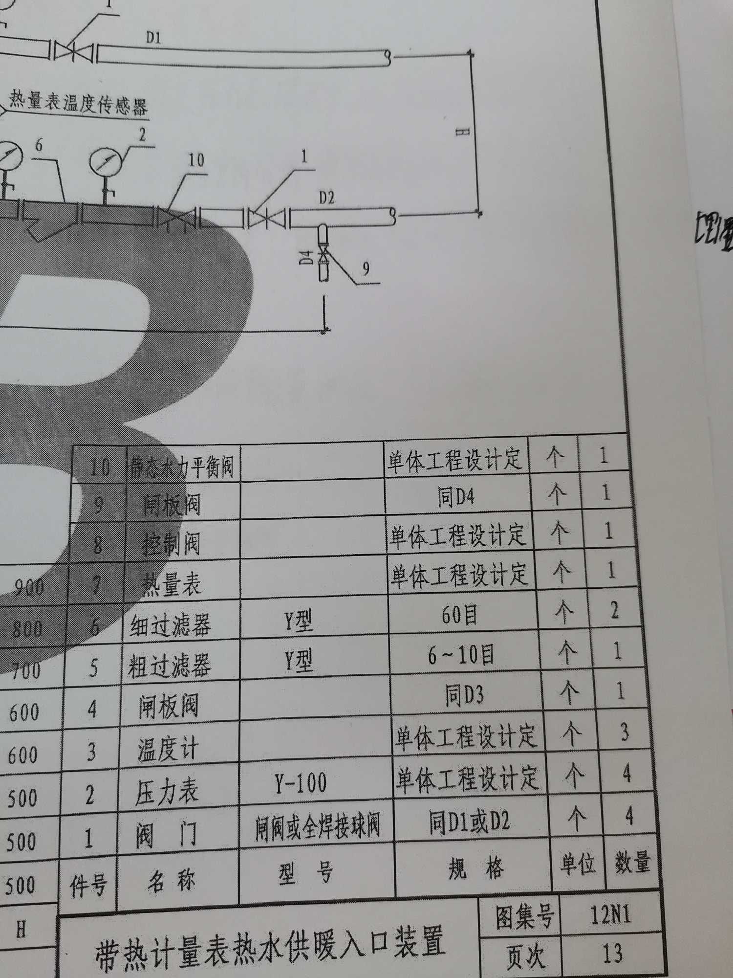 材料表