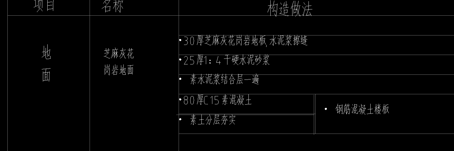 干硬性水泥砂浆