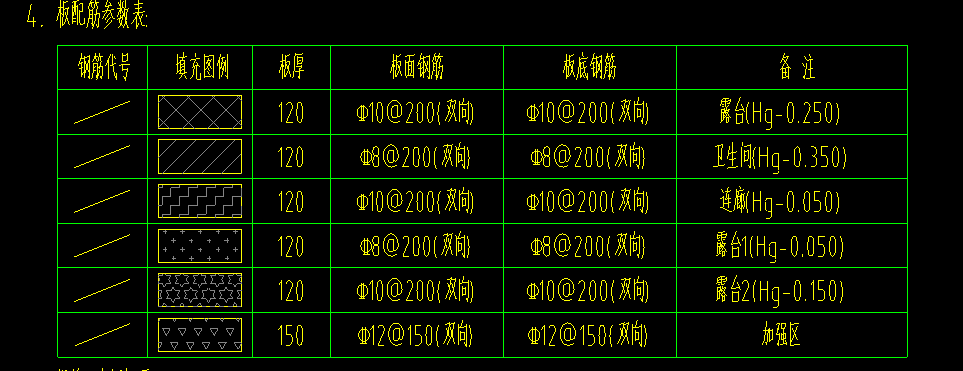 设置马凳筋