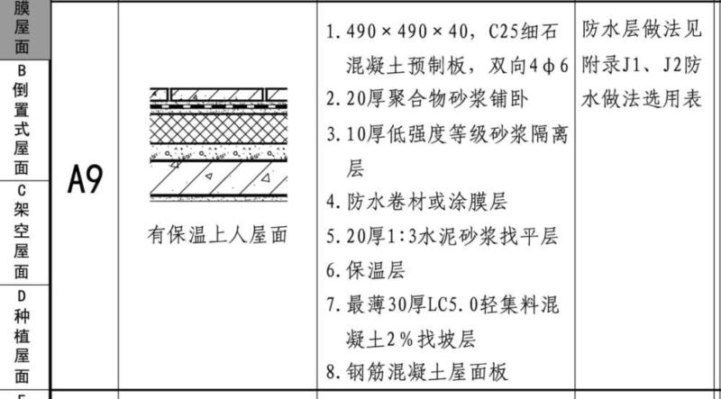 项目特征