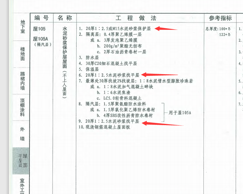 工程量