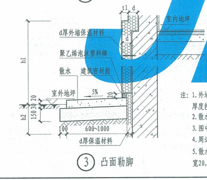 定额