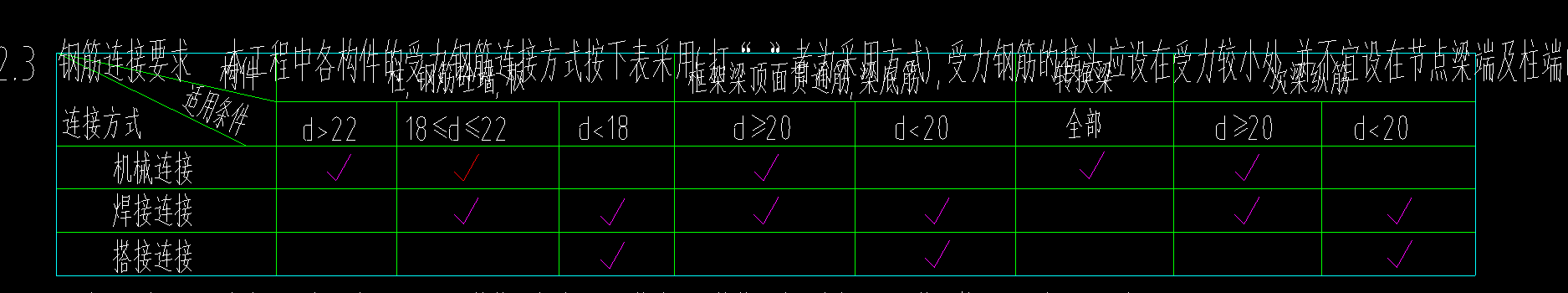 钢筋搭接设置
