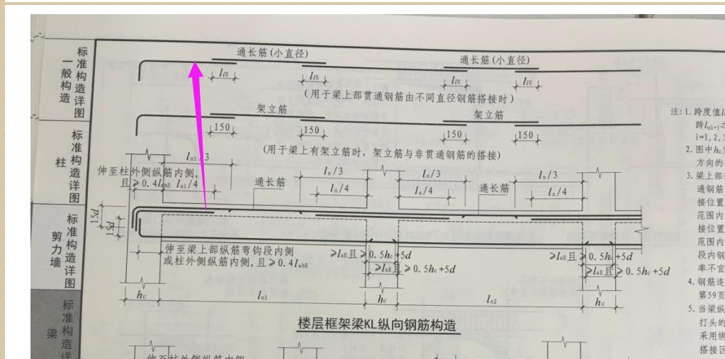 搭接位置