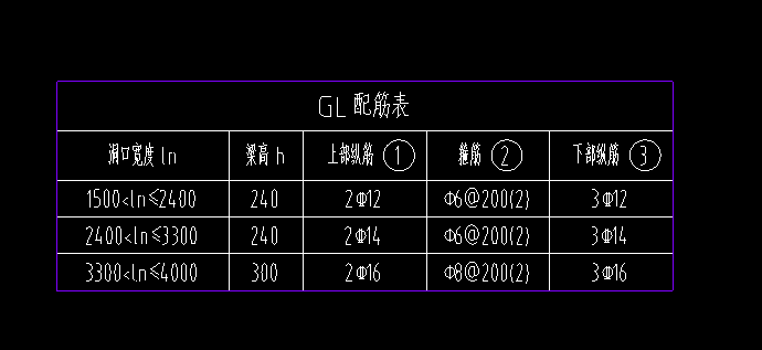 過樑沒有洞口1500以下的配筋怎麼回事