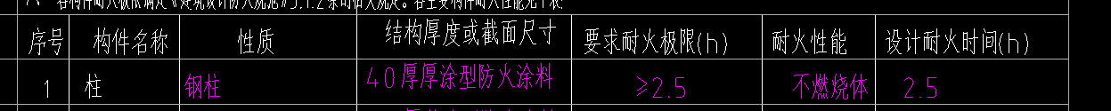 厚型防火涂料