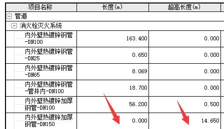 算量