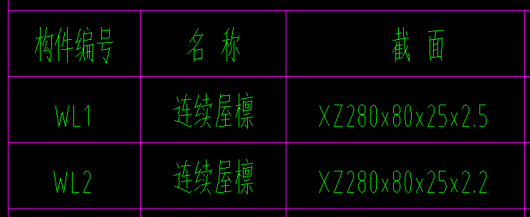 重量