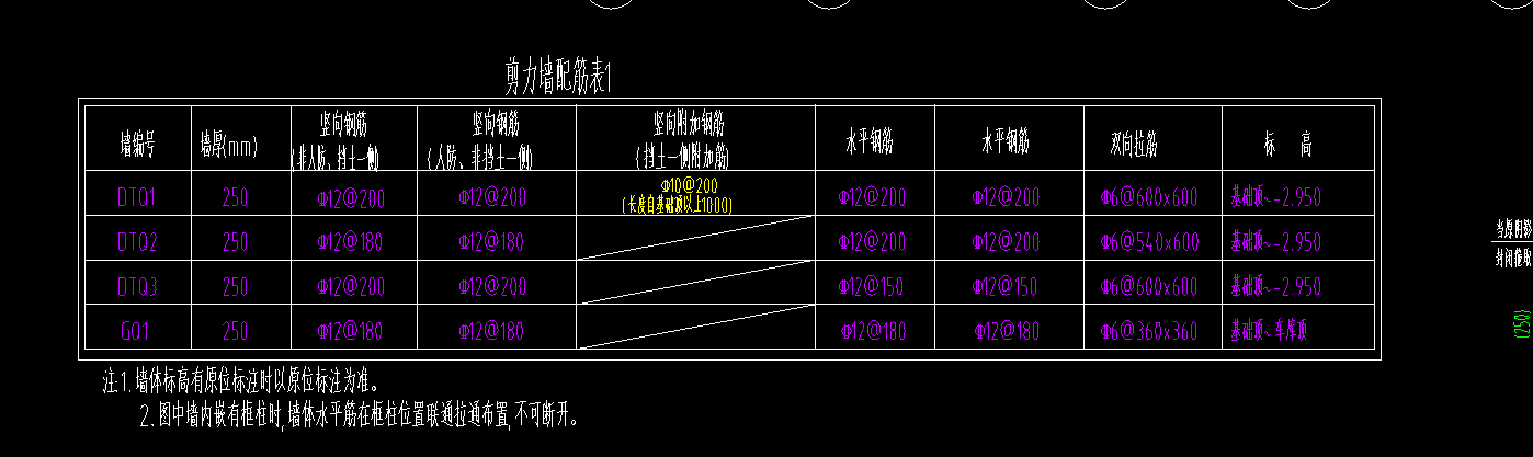 附加钢筋