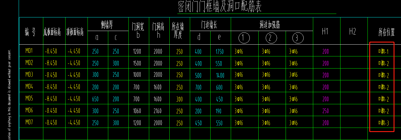 人防门