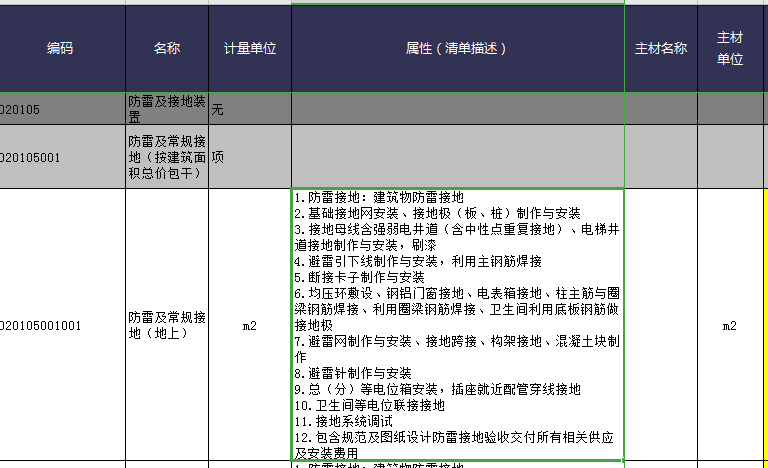 单方造价