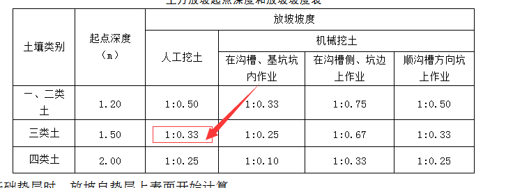 基坑放坡的土方量计算公式