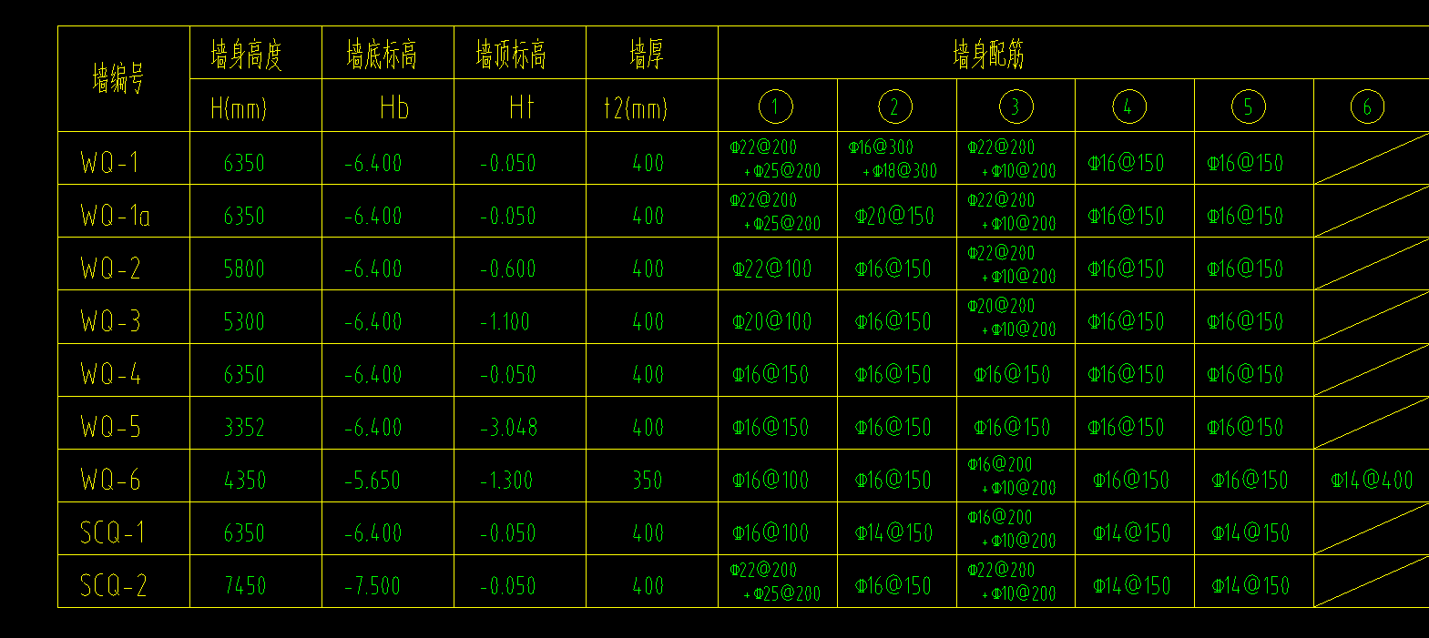 剪力墙垂直钢筋