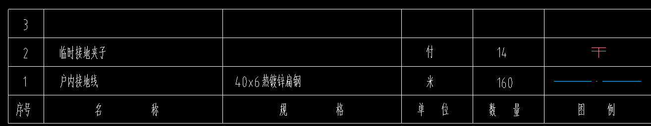 临时接地