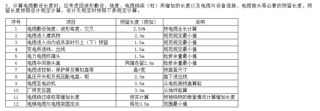 附加长度