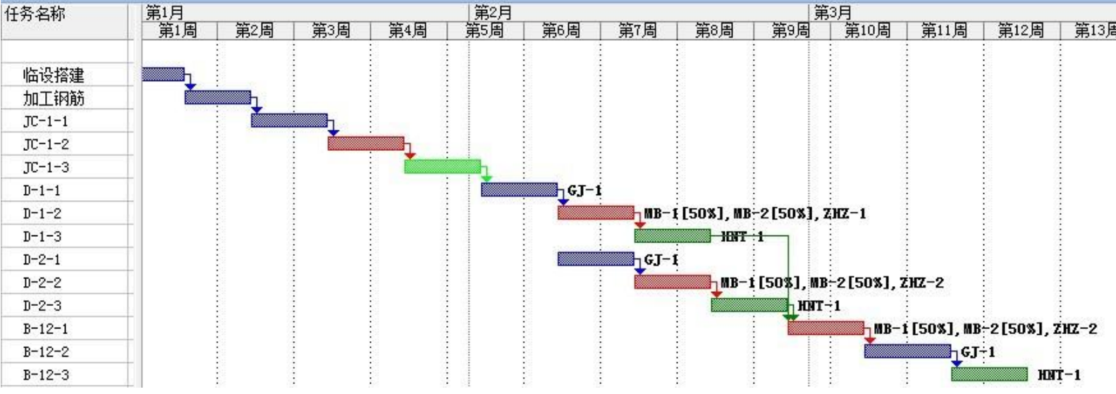 代號