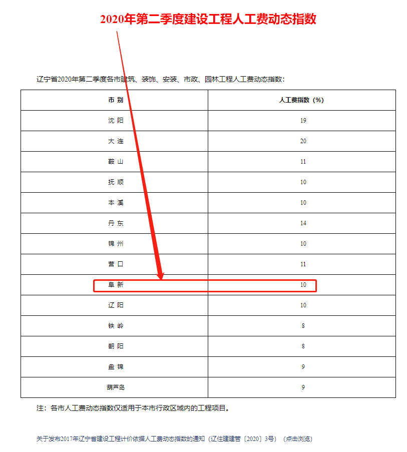 人工费是多少