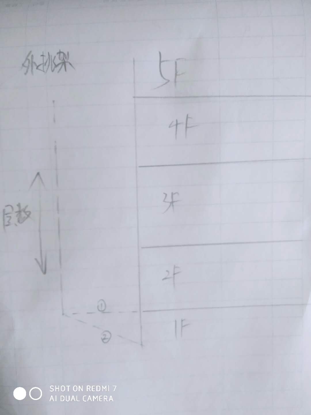 层数