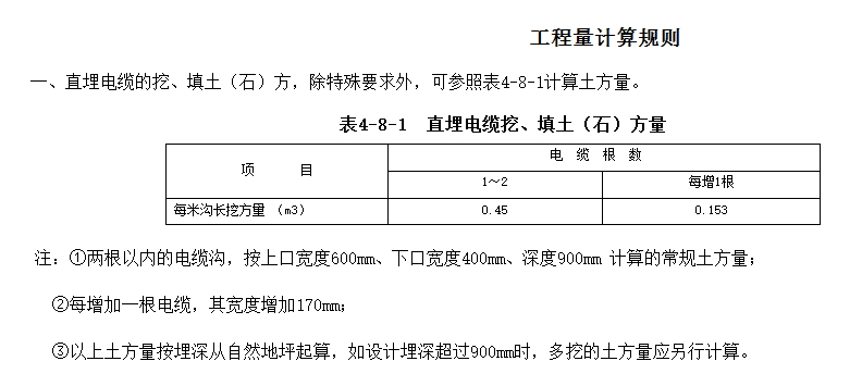 大样图