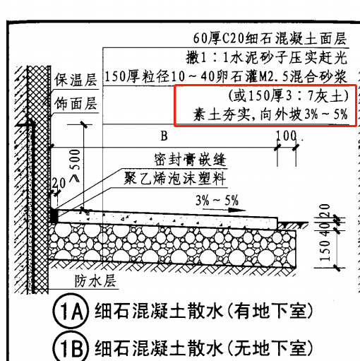 散水