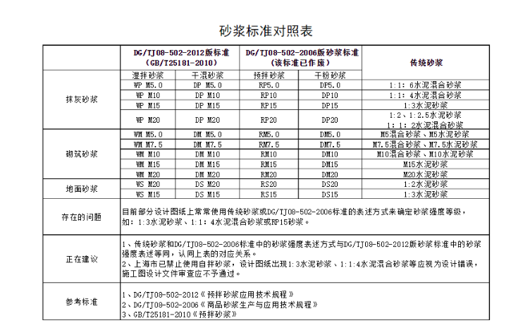 墙面一般抹灰