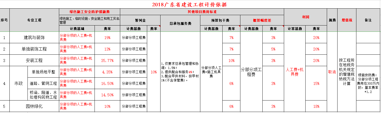 计取